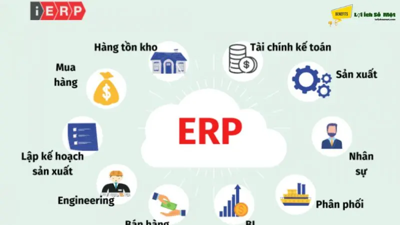  Hình ảnh minh họaNhững Lợi Ích Của ERP Đối Với Doanh Nghiệp(Lợi Ích Của ERP)